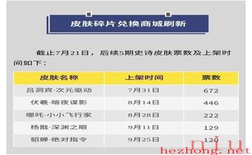 曙光英雄皮肤碎片商店更新时间介绍