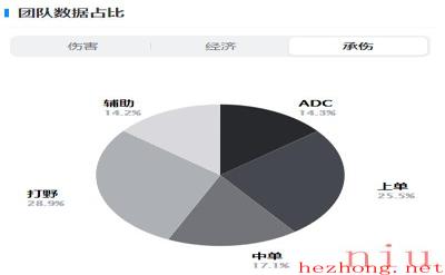 英雄联盟T1战队成员2023名单