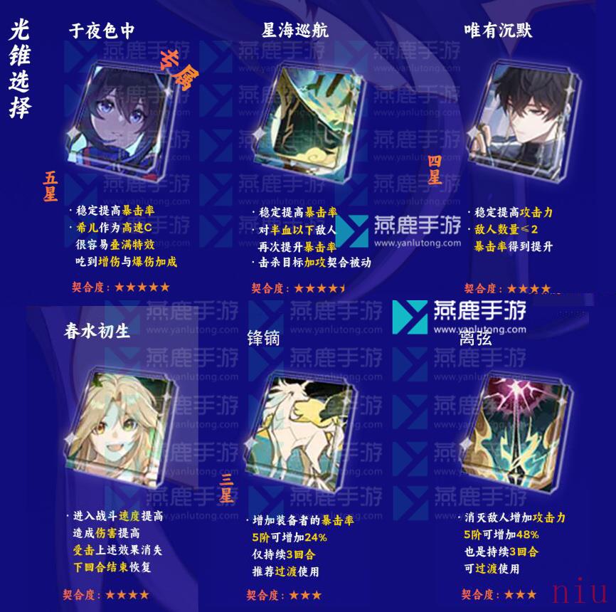 希儿光锥遗器配队突破材料攻略一览