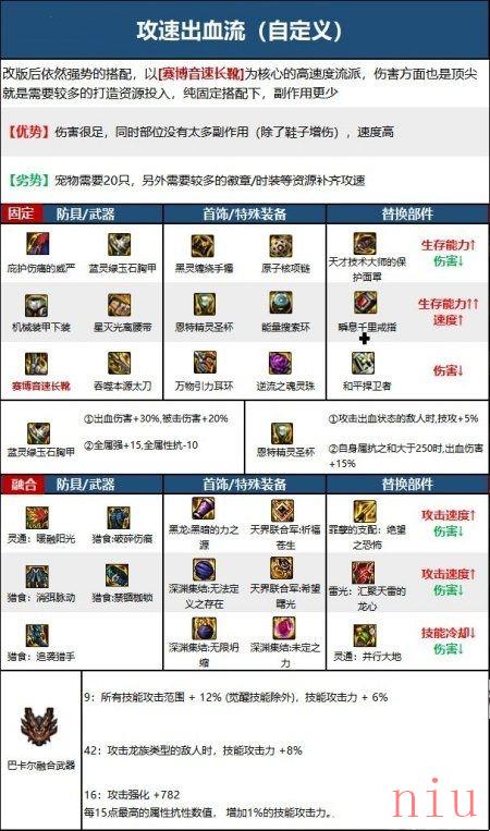 110版本鬼泣装备流派推荐