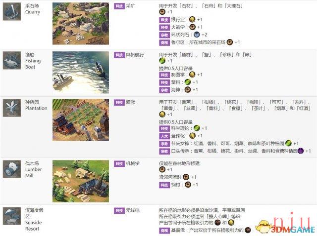 文明6图文教程攻略百科_从入门到精通全方位解析