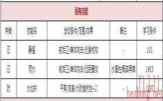 河童​属性技能玩法介绍