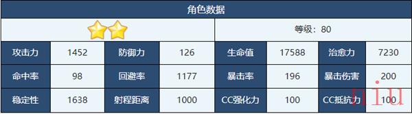 蔚蓝档案枫香角色技能介绍