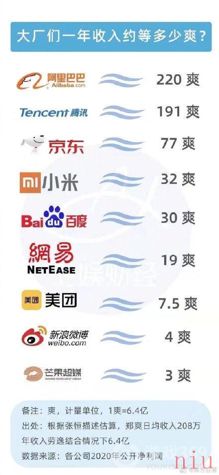 1爽=多少钱