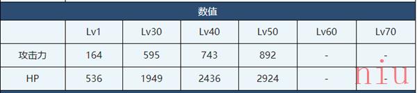 蔚蓝档案睦月正月角色技能介绍