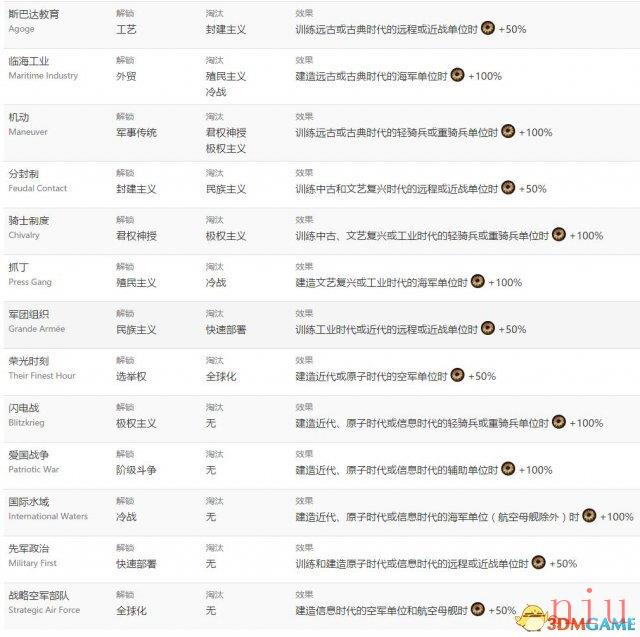 文明6图文教程攻略百科_从入门到精通全方位解析