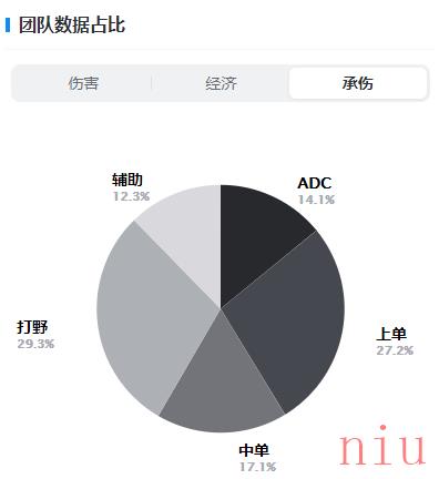 英雄联盟DFM战队成员2023名单