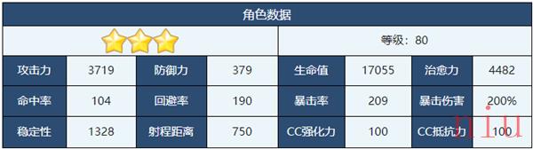 蔚蓝档案睦月正月角色技能介绍
