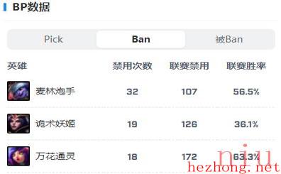 英雄联盟T1战队成员2023名单