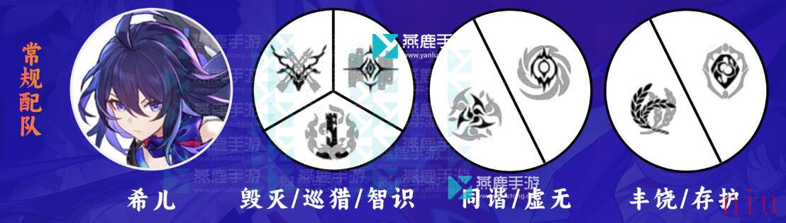 希儿光锥遗器配队突破材料攻略一览