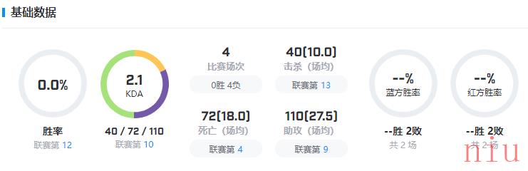 英雄联盟DFM战队成员2023名单