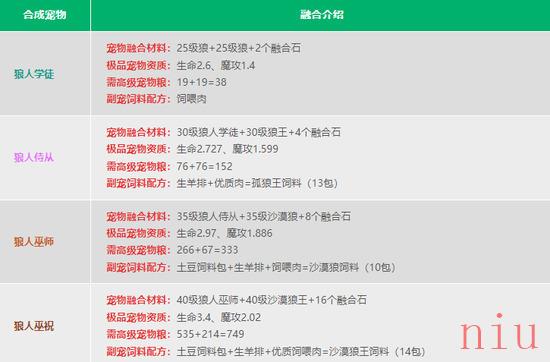 创造与魔法宠物融合表2023