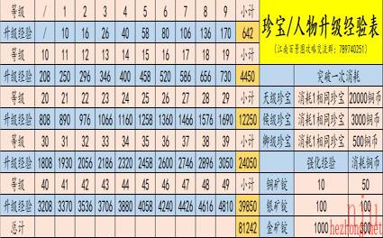 所有人物珍宝搭配攻略