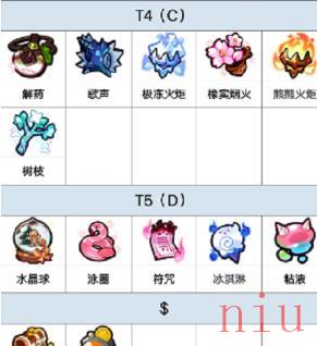 冲呀饼干人王国宝物排行榜2023 最新王国宝物排行榜