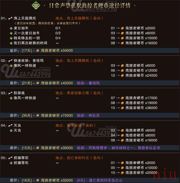 命运方舟海掠者硬币怎么获得 命运方舟海掠者硬币获得全途径汇总攻略一览