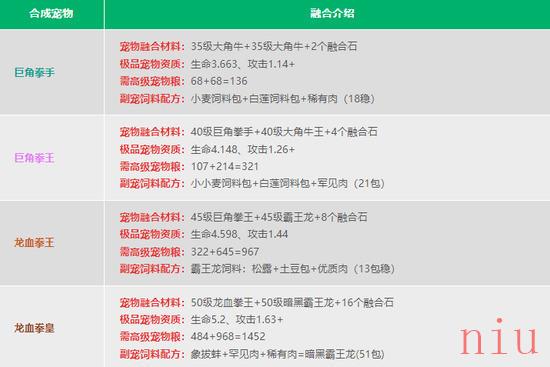创造与魔法宠物融合表2023