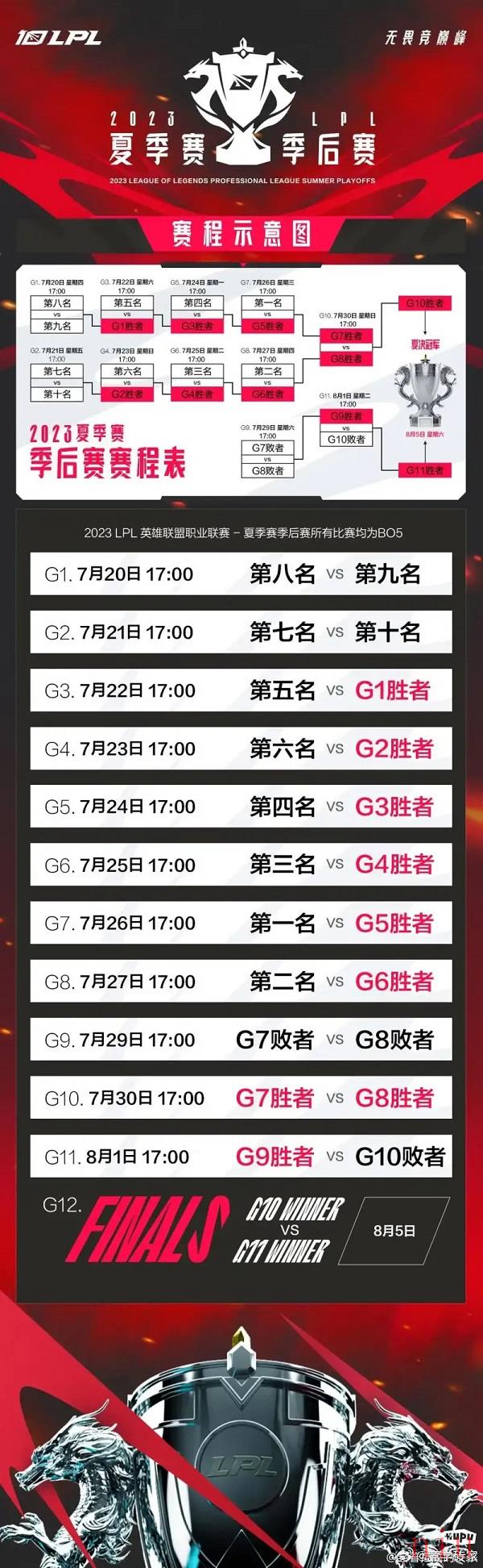 2023lpl夏季赛季后赛什么时候开始