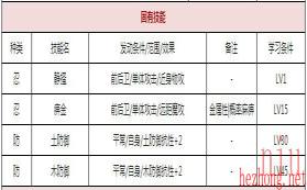 山彦属性技能玩法介绍