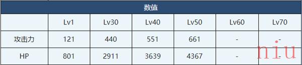 蔚蓝档案鹤城泳装角色技能介绍
