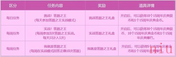 dnf15周年欢乐答题入口在哪