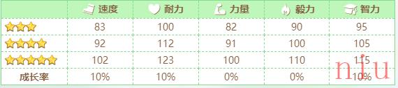 闪耀优俊少女重炮怎么养 闪耀优俊少女重炮养成攻略