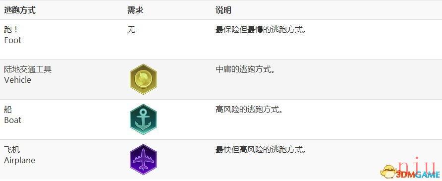 文明6图文教程攻略百科_从入门到精通全方位解析