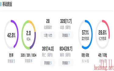 英雄联盟BDS战队成员2023名单