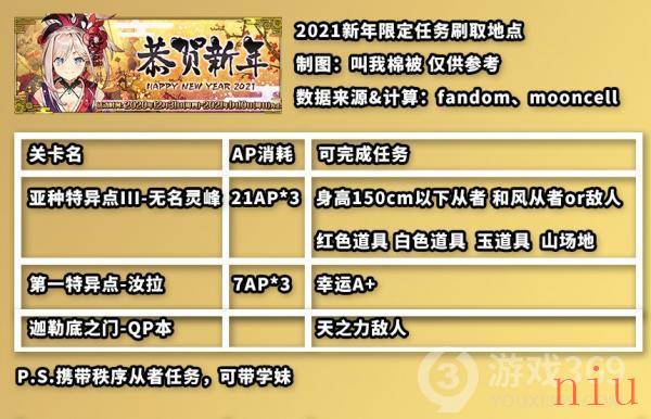 FGO幸运A 从者有哪些