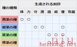 印刻印粉获取途径介绍