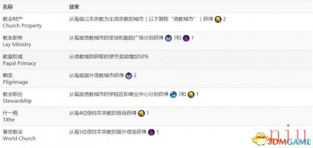 文明6图文教程攻略百科_从入门到精通全方位解析