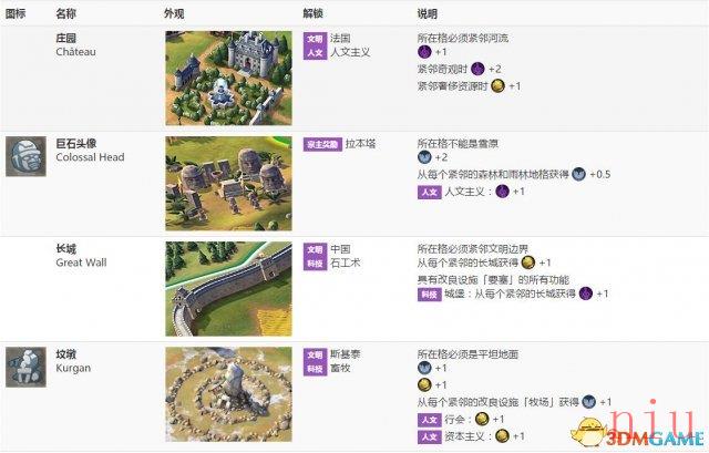文明6图文教程攻略百科_从入门到精通全方位解析
