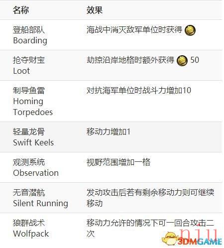 文明6图文教程攻略百科_从入门到精通全方位解析