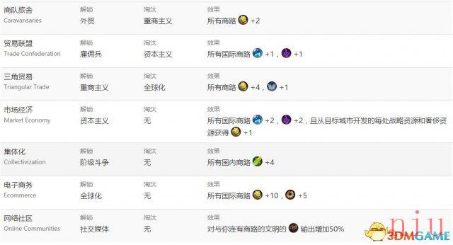 文明6图文教程攻略百科_从入门到精通全方位解析