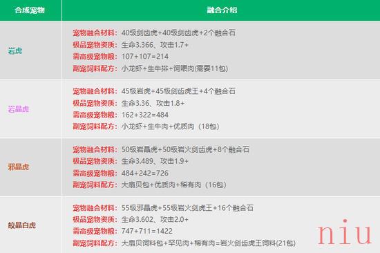 创造与魔法宠物融合表2023