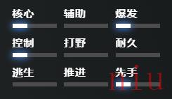 dota2血魔出装推荐