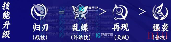 希儿光锥遗器配队突破材料攻略一览