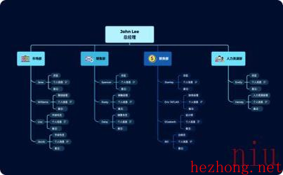 Xmind思维导图免费版