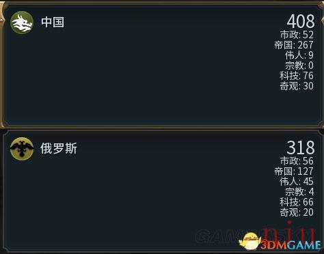 文明6图文教程攻略百科_从入门到精通全方位解析
