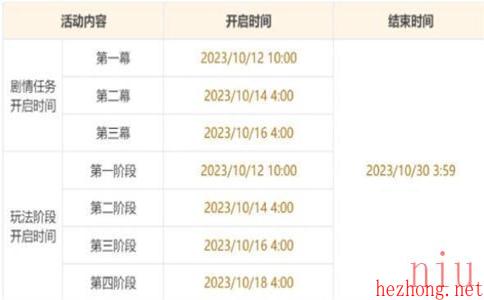 原神游水酝诗籍开启时间