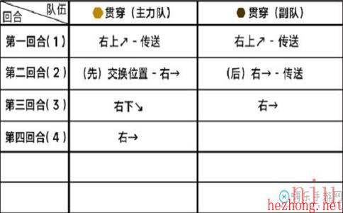 4怎么打