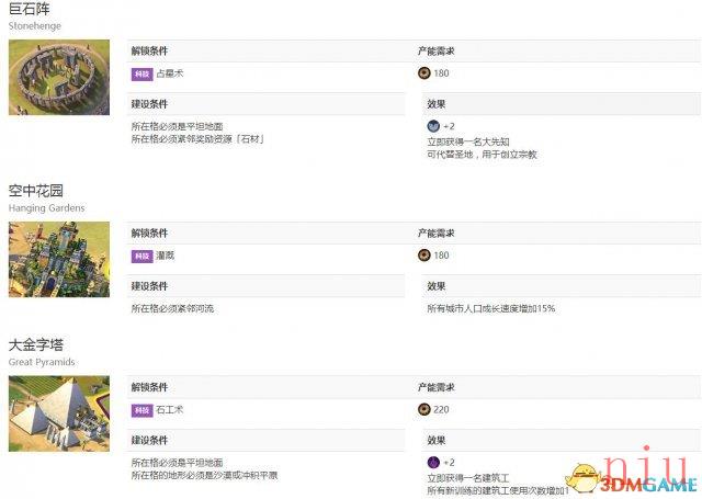 文明6图文教程攻略百科_从入门到精通全方位解析