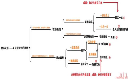 原神莱依拉邀约任务怎么做 原神莱依拉邀约任务攻略