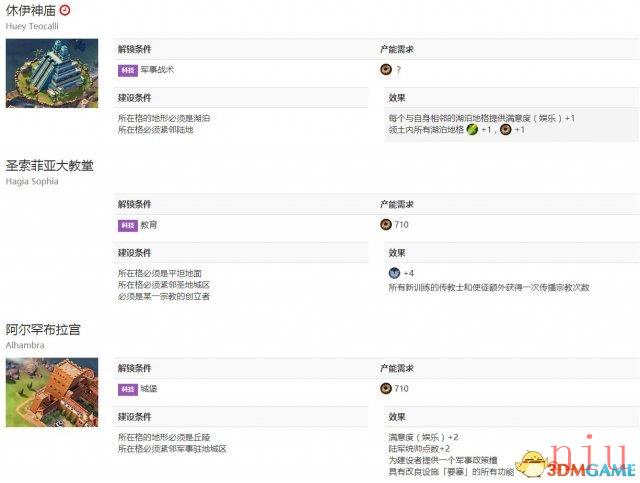 文明6图文教程攻略百科_从入门到精通全方位解析