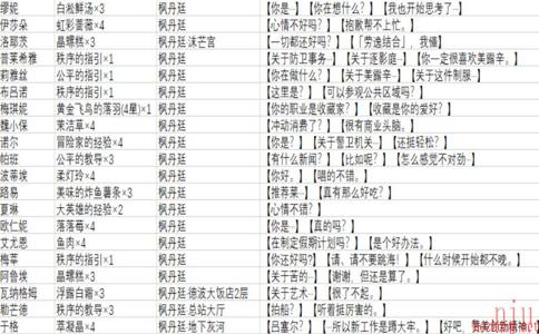 原神枫丹隐藏对话奖励有什么 原神枫丹隐藏对话奖励汇总