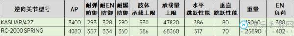 改装零件属性详情表