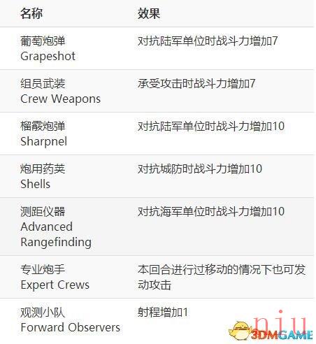 文明6图文教程攻略百科_从入门到精通全方位解析