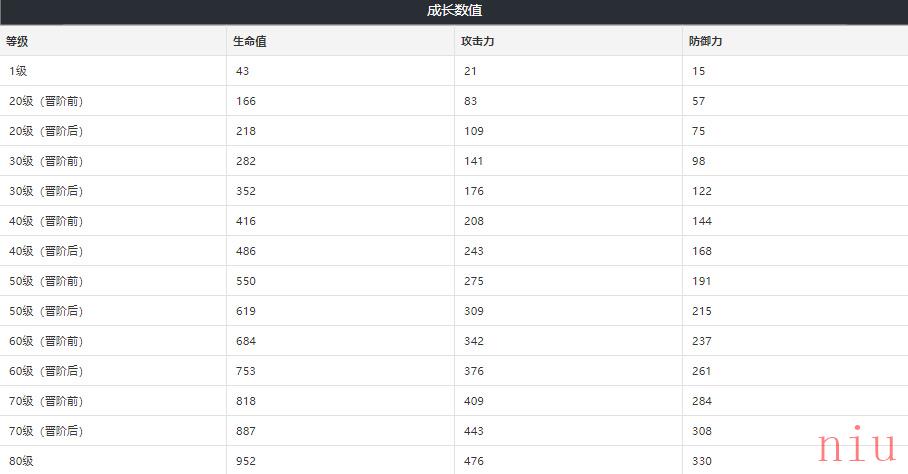 崩坏星穹铁道延长记号属性介绍