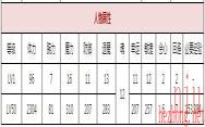 樱代天照属性技能玩法介绍