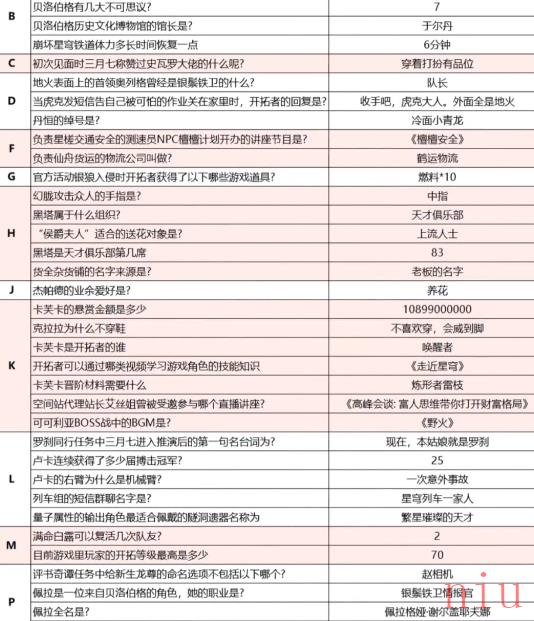 崩坏星穹铁道小红书答题活攻略