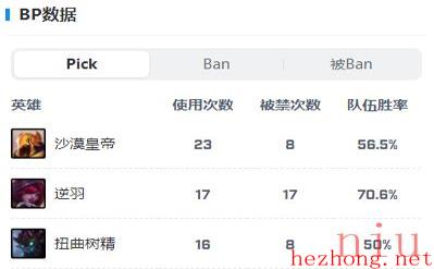 英雄联盟T1战队成员2023名单